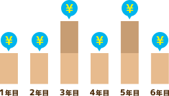 現金やローンの場合