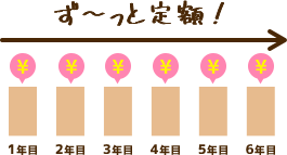 コレカーラの場合