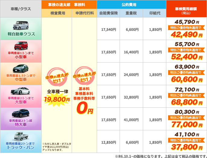 車検料金表