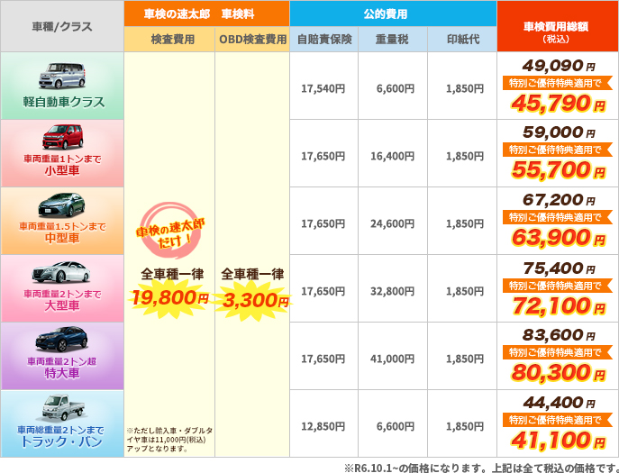 車検料金表
